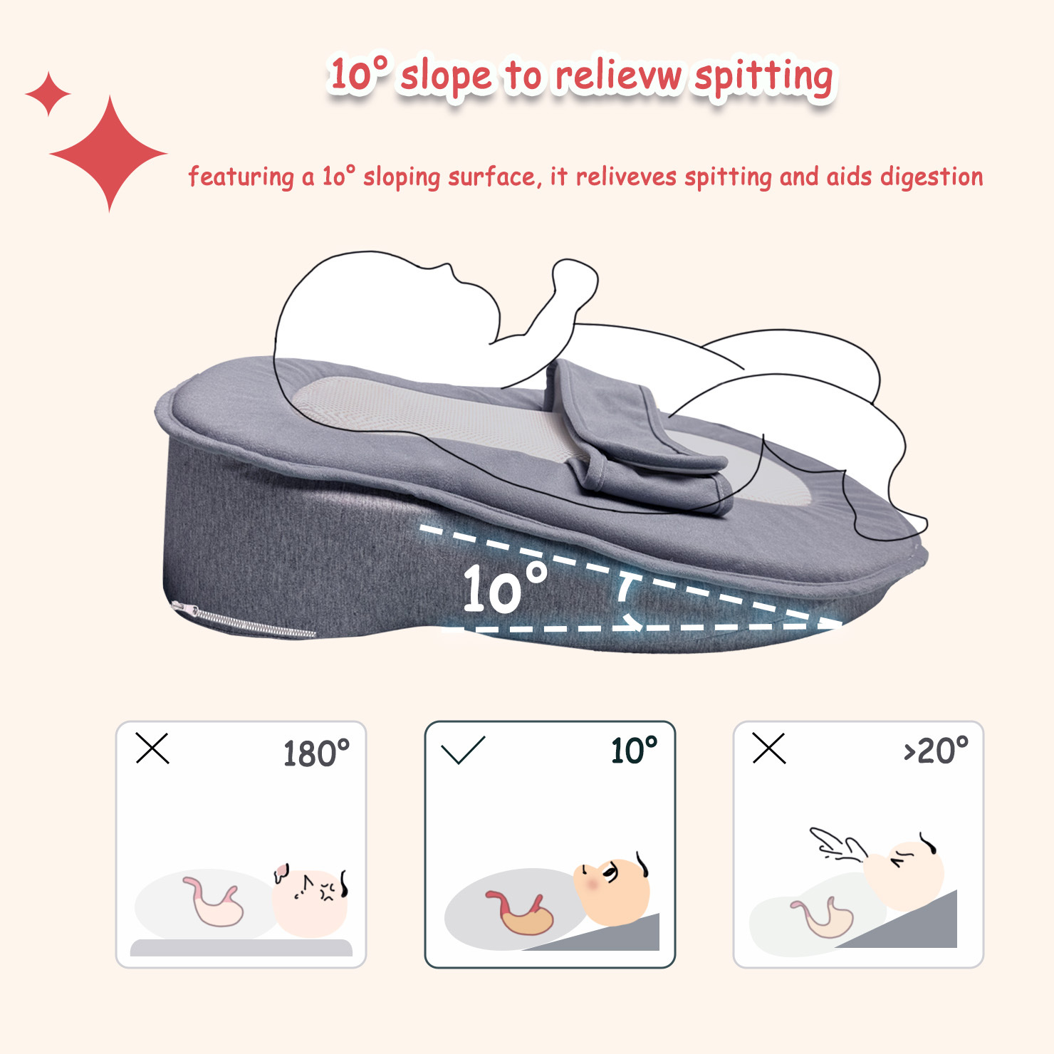 Anti-Reflux Pillow for Newborn - Nursing Pillow Breastfeeding recension och pris